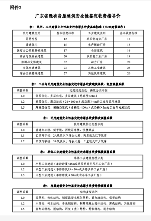 港澳港宝