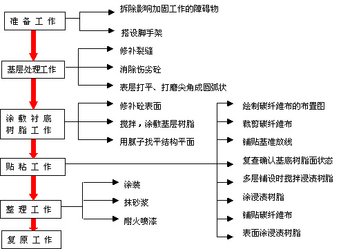 港澳港宝