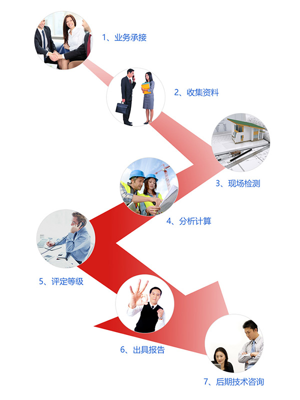 港澳港宝